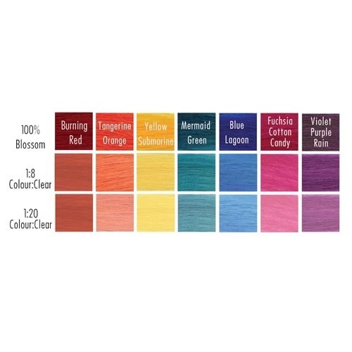 Itely Blossom Clear 250ml 